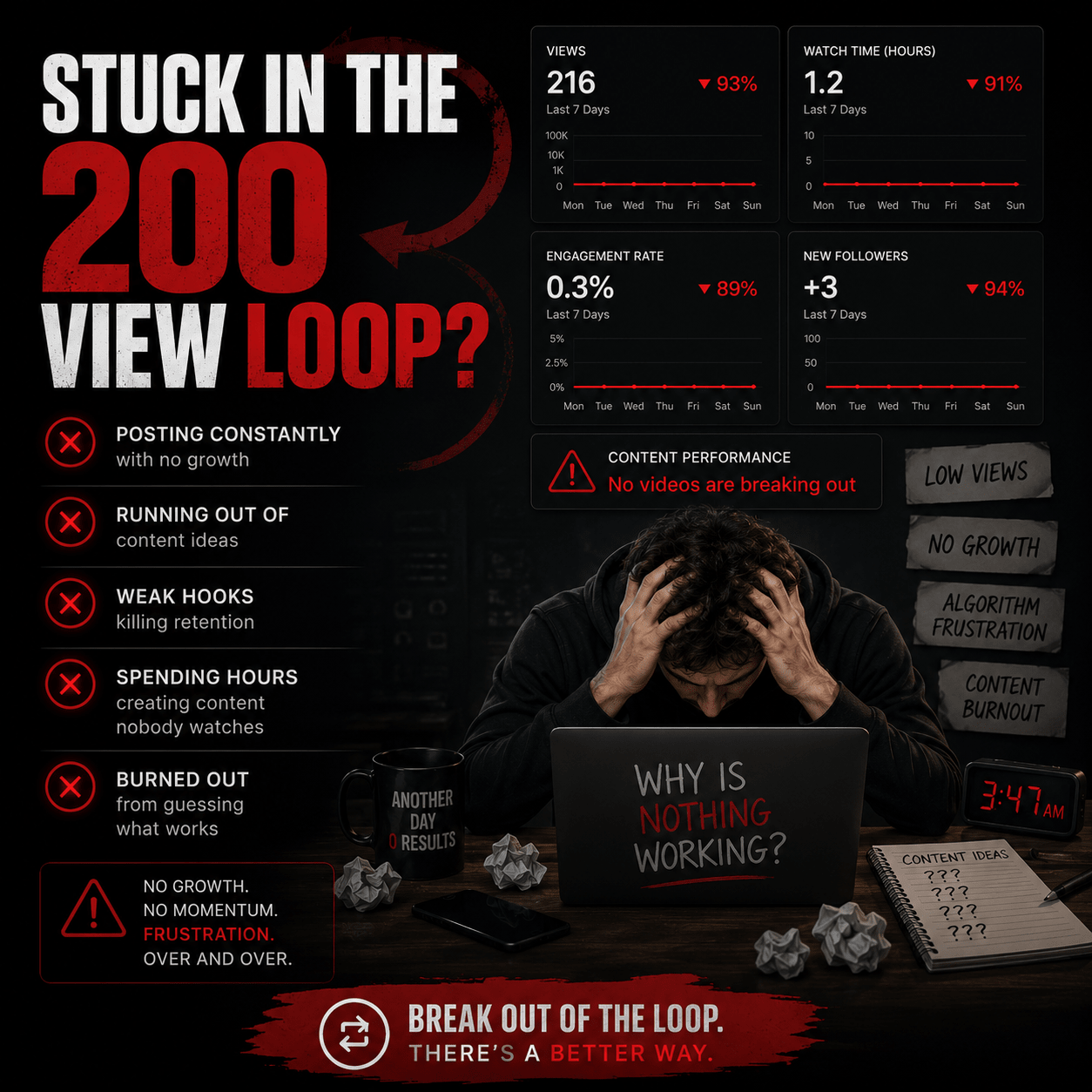 200 View Jailbreak - Lariese Organics