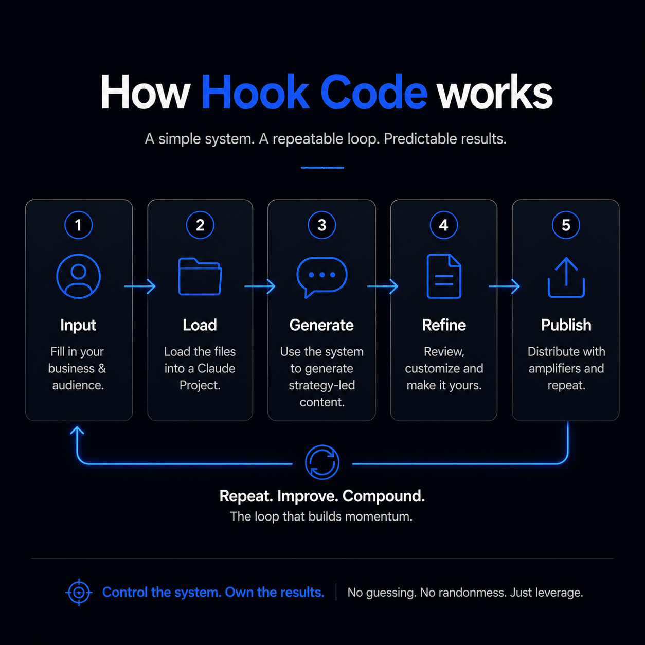 Hook Code - Lariese Organics